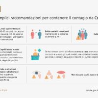 Lascia il virus fuori dalla porta. Ti spieghiamo come